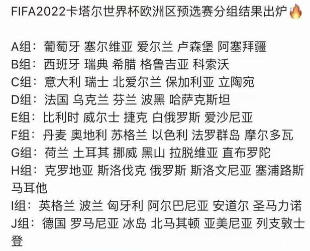 世界杯小组赛多少组？2022卡塔尔世界杯小组赛分组详解