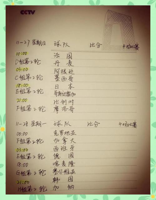 世界杯小组赛多少组？2022卡塔尔世界杯小组赛分组详解