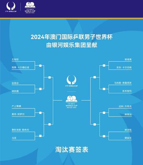 世界杯淘汰赛是几强？揭秘晋级球队及赛制