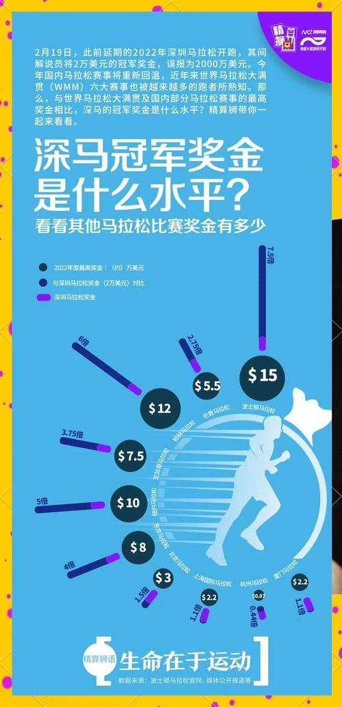 各地马拉松报名费大比拼，哪场赛事最划算？