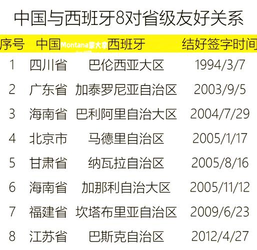 想知道西班牙和中国哪个更富裕？数据告诉你答案