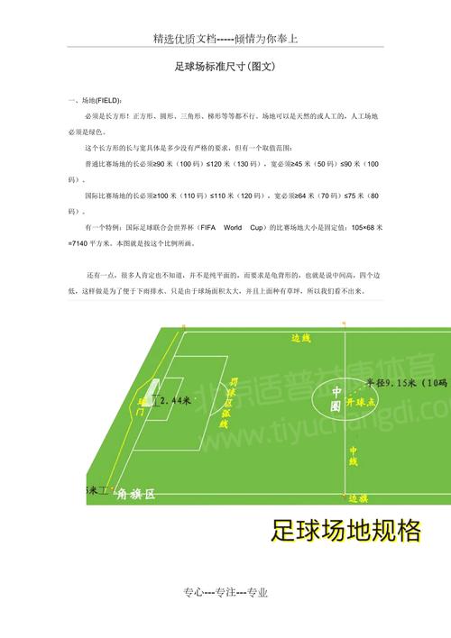 想知道足球场占地多少平方米？这里有答案！