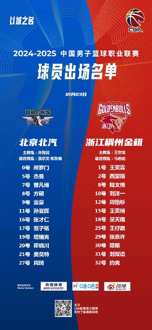 CBA北京队夺冠几次？细数北京男篮的冠军时刻