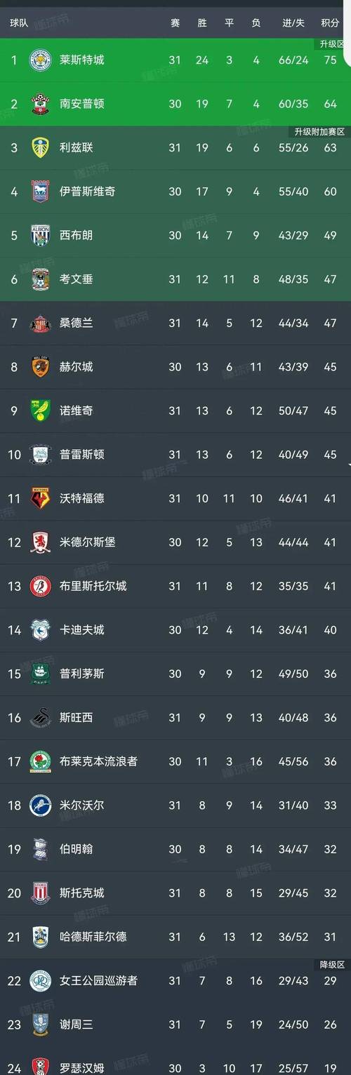 英冠联赛是几级联赛?与英超有何区别?