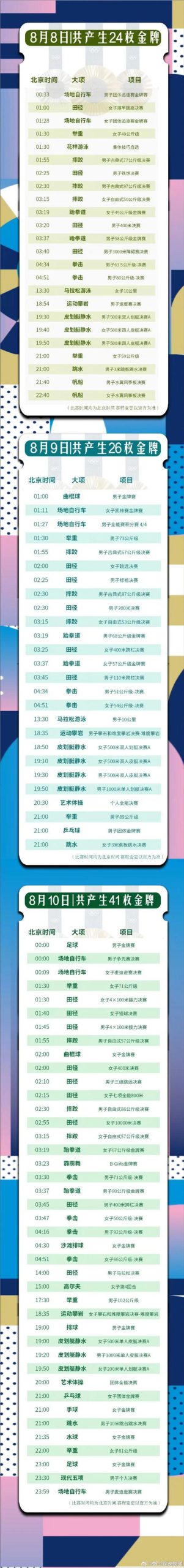 奥运会四年举行一次吗?带你了解奥运会的举办周期。