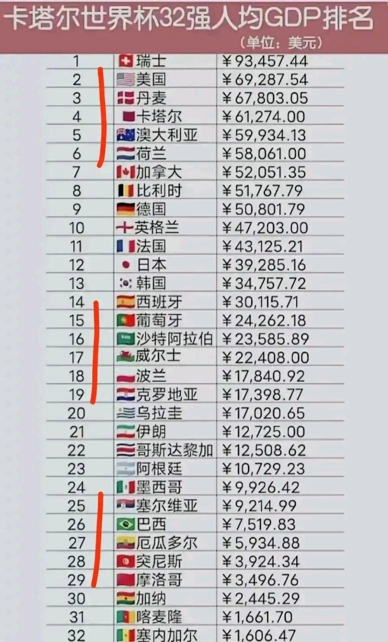 卡塔尔世界排名第几名？最新国际足联排名分析！
