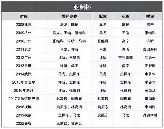 亚洲杯多久举行一次？揭秘亚洲杯赛事的举办周期和精彩瞬间。