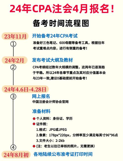 门萨俱乐部入会考试难吗?考试流程及准备技巧分享