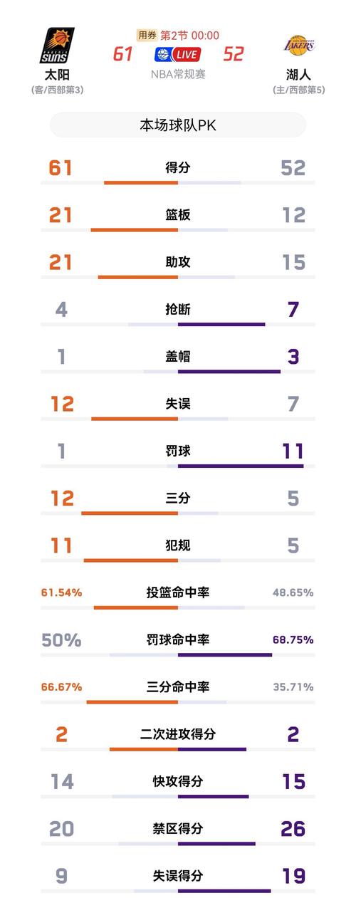 湖人季后赛希望渺茫？数据告诉你真相！