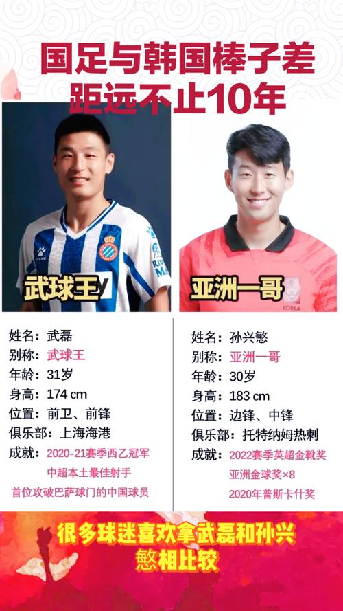 武磊与孙兴慜：技术特点大比拼，谁更适合顶级联赛？