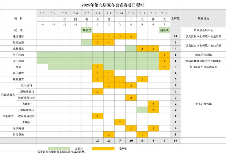 锦标赛是几年举办一次？各种比赛周期大盘点