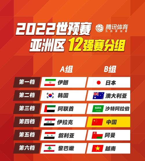 12强赛是什么意思？带你了解亚洲足球巅峰对决