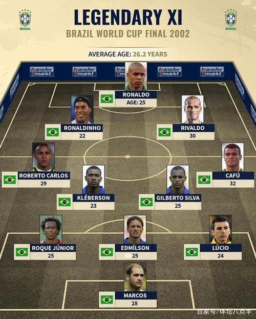 巴西队06年世界杯惨败,究竟输给了哪支球队?