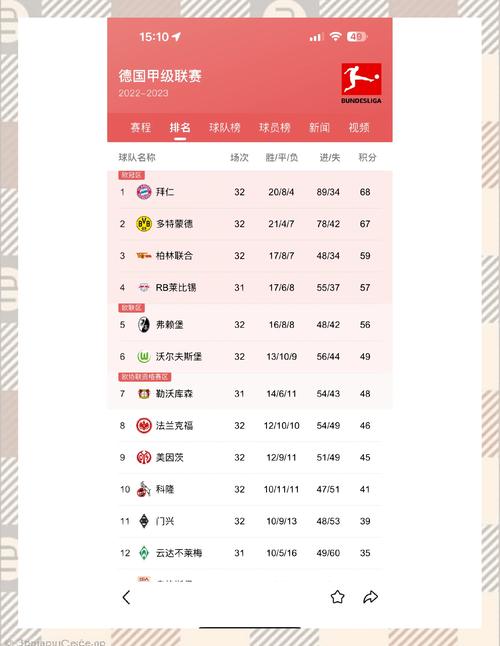 德乙球队冲甲秘籍：前几名晋级德甲全攻略