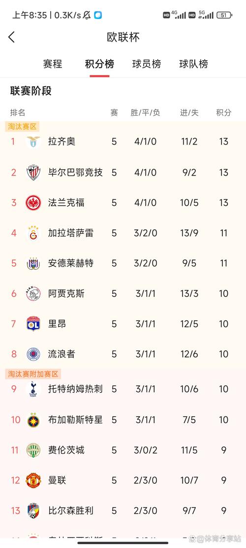 深入了解欧联杯资格赛：几轮比赛才能晋级？