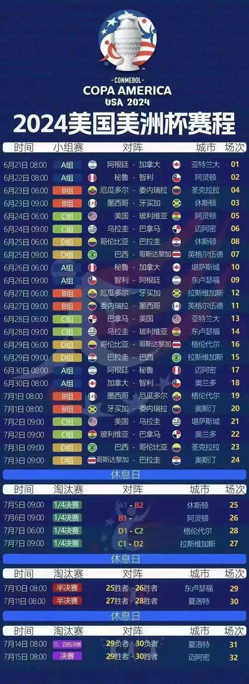 美国足球世界杯之旅：几次参赛，最佳战绩是？