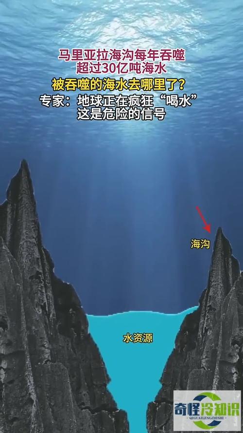 世界最深的地方有多深？马里亚纳海沟深度揭秘