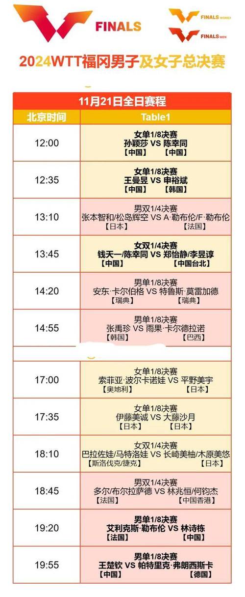 急！乒乓球决赛几局几胜？快速了解比赛规则！