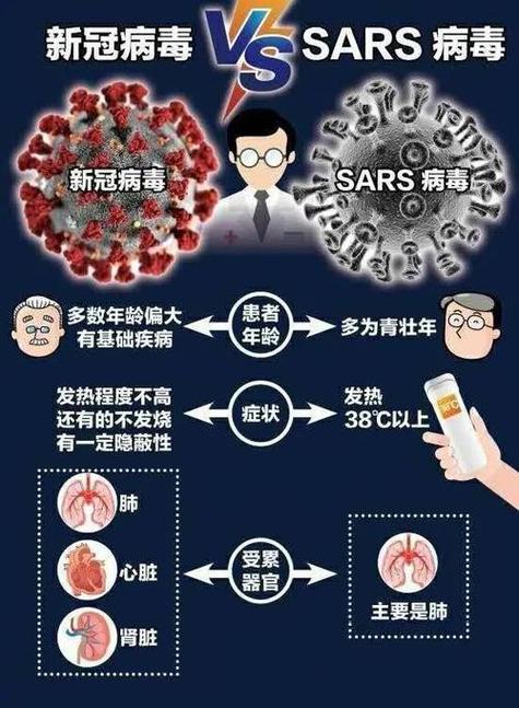 揭秘：这三种人新冠感染风险更低，快来看看！