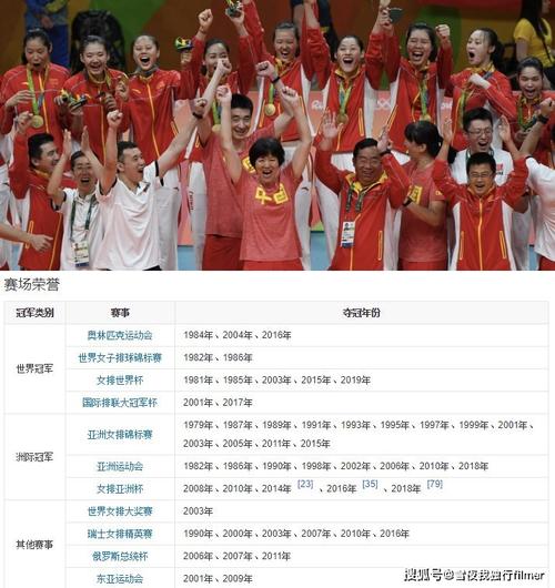 女排奥运金牌几次？细数中国女排的辉煌！