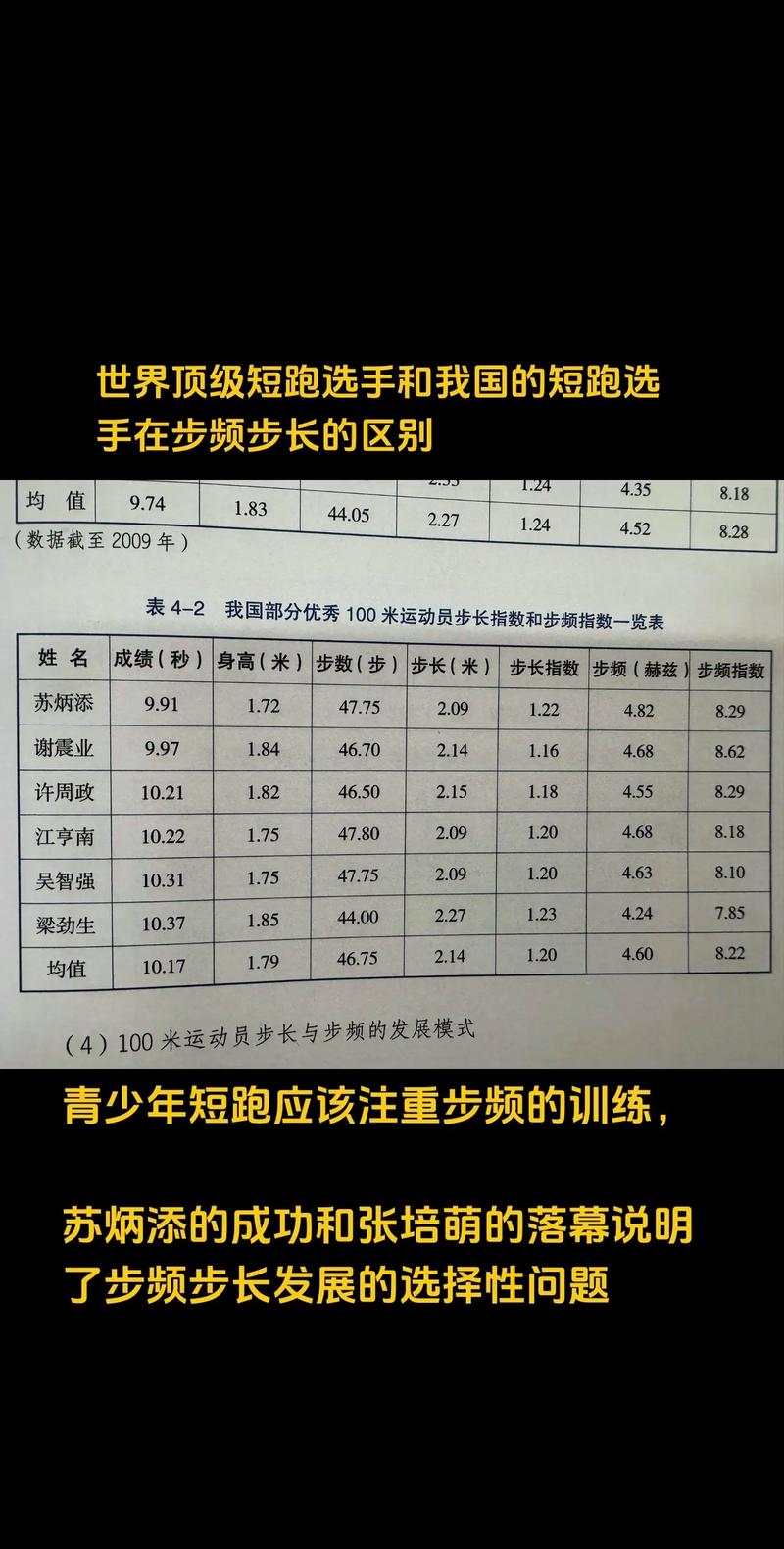 正常人一百米跑几秒？速度测试及影响因素分析