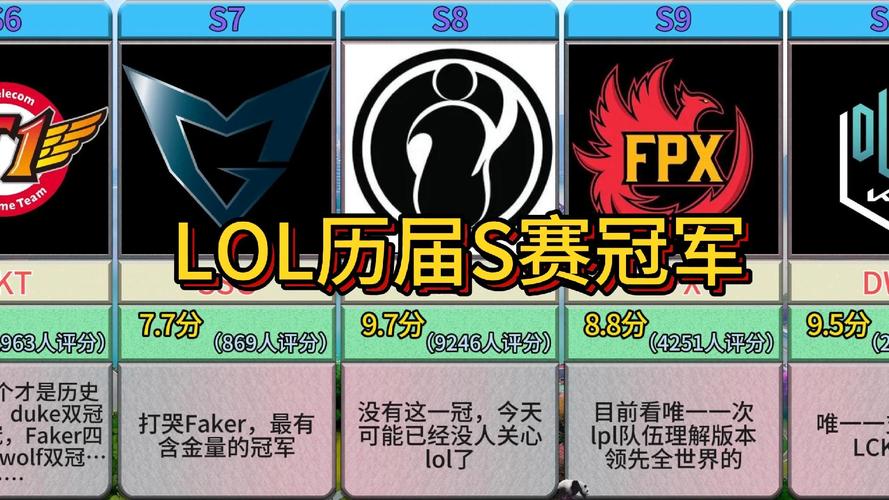 LOLS2赛季冠军战队是哪个？TPA的夺冠之路