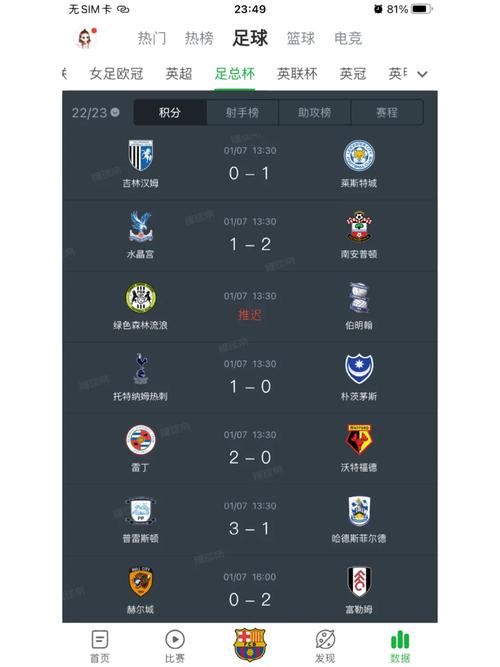 英足总杯是什么级别赛事？看完你就懂了！