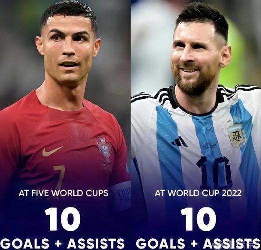 梅西VS C罗:世纪球王之争,你支持谁?