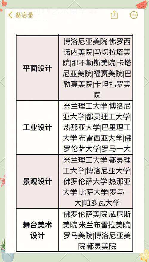 留学意大利选佛罗伦萨大学?优缺点分析及申请攻略