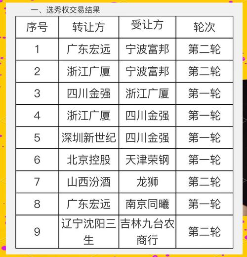 NBA选秀有多少个顺位？揭秘乐透抽签的秘密