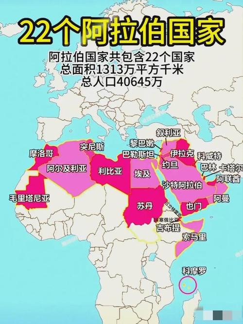 阿拉伯属于哪个国家？揭秘阿拉伯国家及地区分布