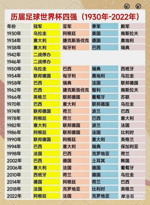 巴西世界杯冠军次数是多少？详细解读五次夺冠历程