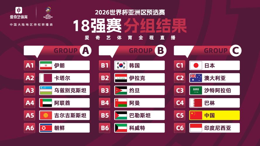 冲击世界杯！中国队晋级几率预测及分析解读