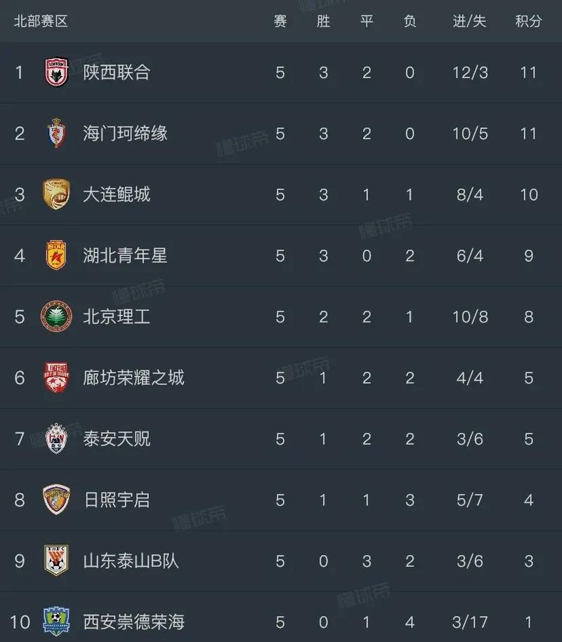 中乙联赛降级到什么联赛？看完你就懂了！