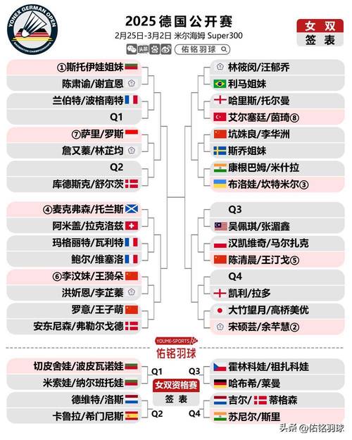 德国足球联赛有多少级？等级划分及球队构成详解