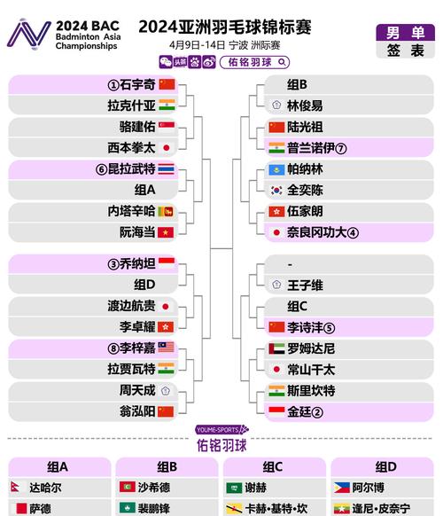 亚锦赛几年举办一次?揭秘赛事举办频率