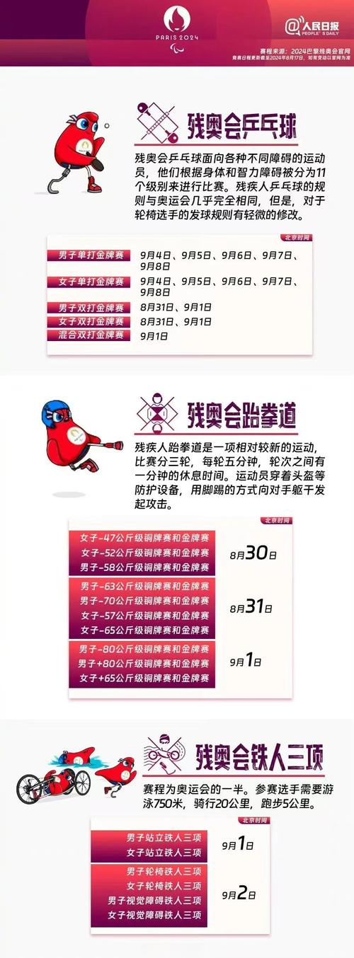 残奥会什么时候开始?2024、2028、2032年残奥会时间
