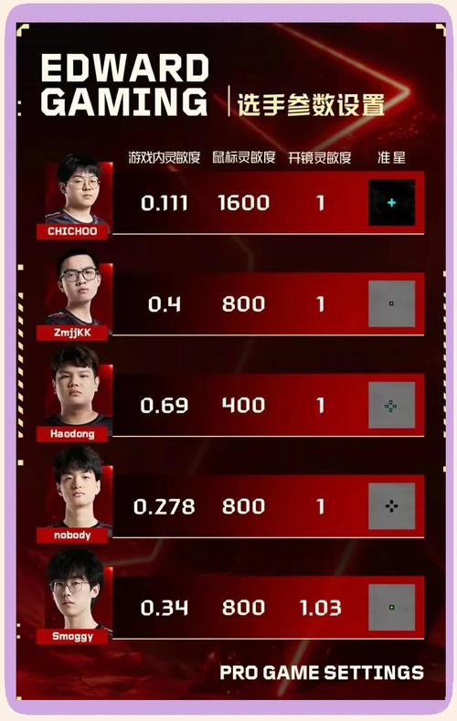 EDG“国电”的称号是怎么来的?粉丝们怎么看?
