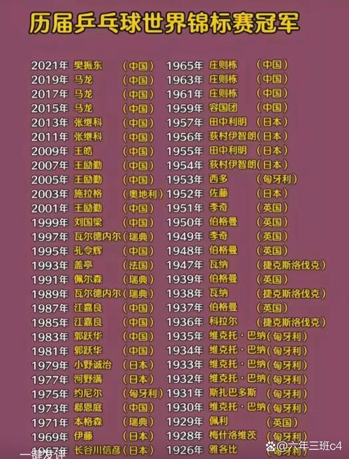 乒乓球起源哪个国家？英国是乒乓球的发源地吗？