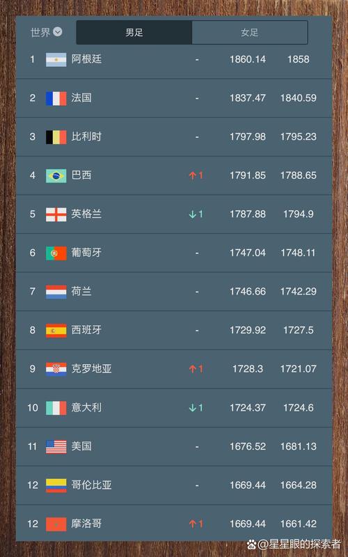 足球世界排名第几位？最新排名公布，看看中国队排多少名