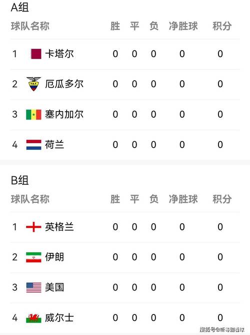 世杯小组赛：加纳和乌拉圭的比赛结果如何？出线与淘汰的背后