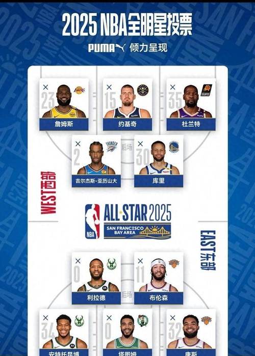 揭秘NBA全明星：究竟有多少球员参加盛会？