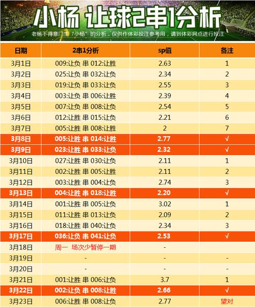 挪威超级联赛到底有多少轮比赛？赛程安排详解