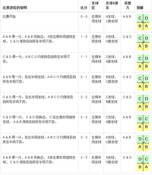 一局羽毛球比赛要多少分才能赢？详细规则解读