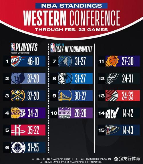 2024年NBA所有球队名单：东西部球队大盘点