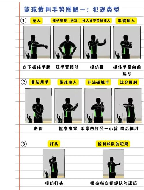 轻松掌握篮球防守犯规：判罚规则及应对方法