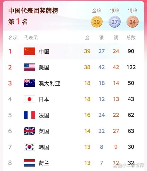 东京奥运会：中国队夺金牌数量及最终排名是多少？