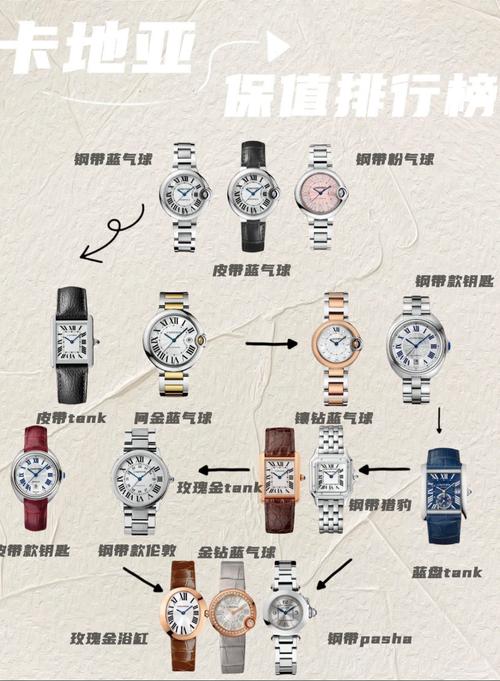 卡地亚全球排名多少？揭秘奢侈品牌江湖地位