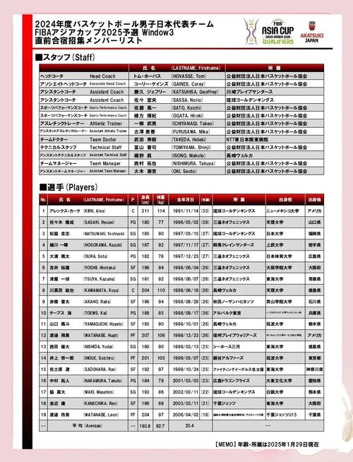 你知道日本篮球联赛叫什么吗?B联赛球队及球员介绍
