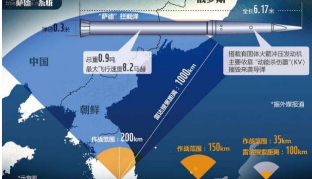 为什么没人提萨德了？萨德事件后续及影响解读